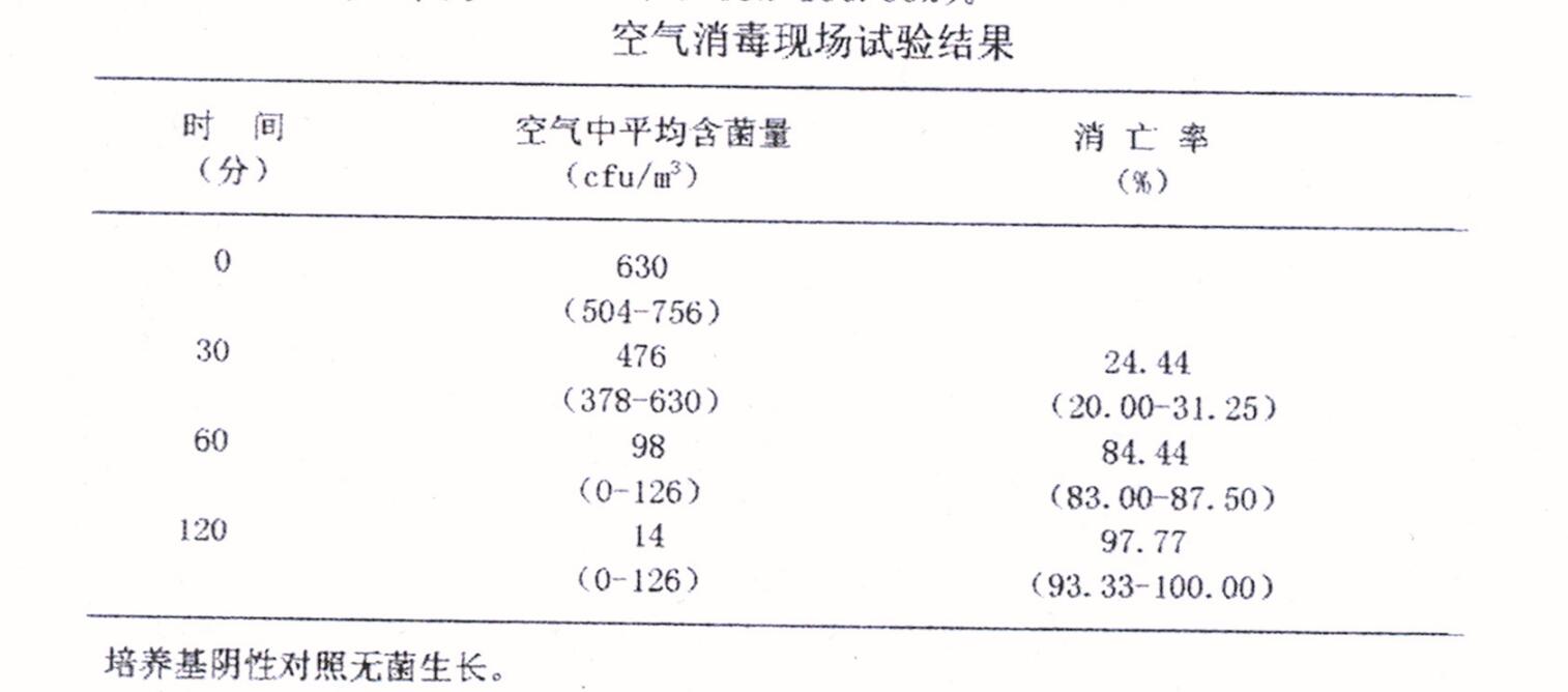 空气中臭氧的测定实验报告(图3)