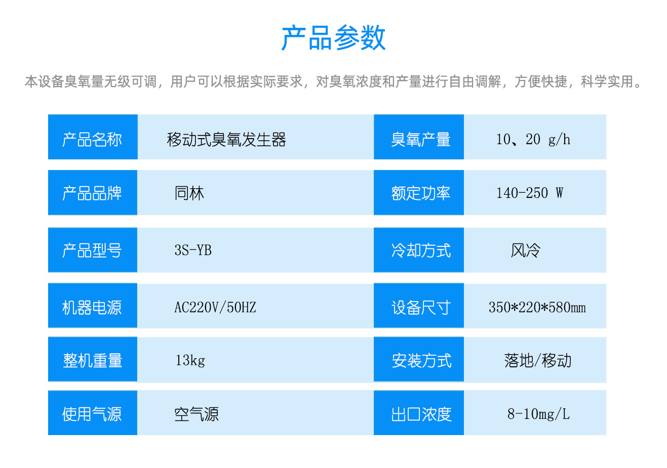 移动臭氧消毒机 消毒体积（m3）≤130(1)
