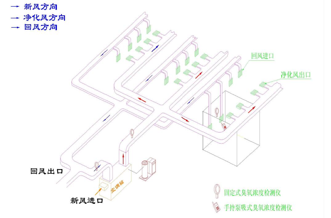 臭氧发生器设备符合GMP 要求的要点(图1)