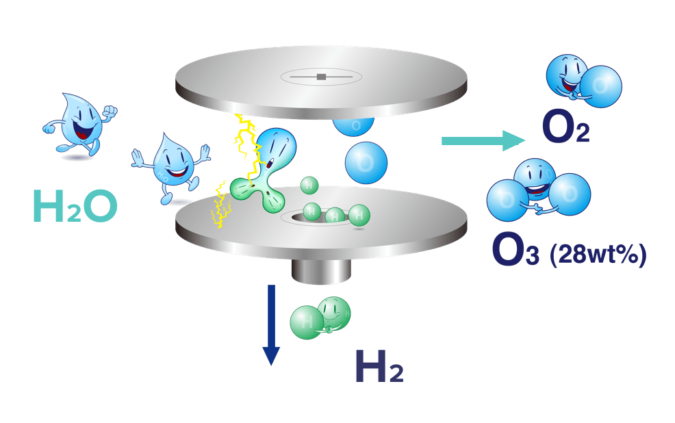臭氧水的工作原理及臭氧水的好处(图1)