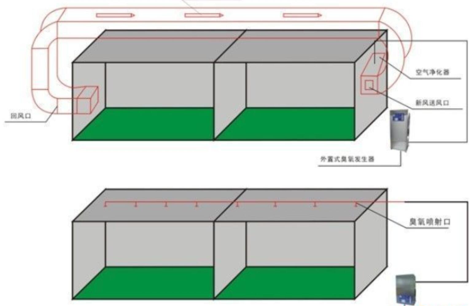 制药厂中央空调净化内置式臭氧发生器的缺点